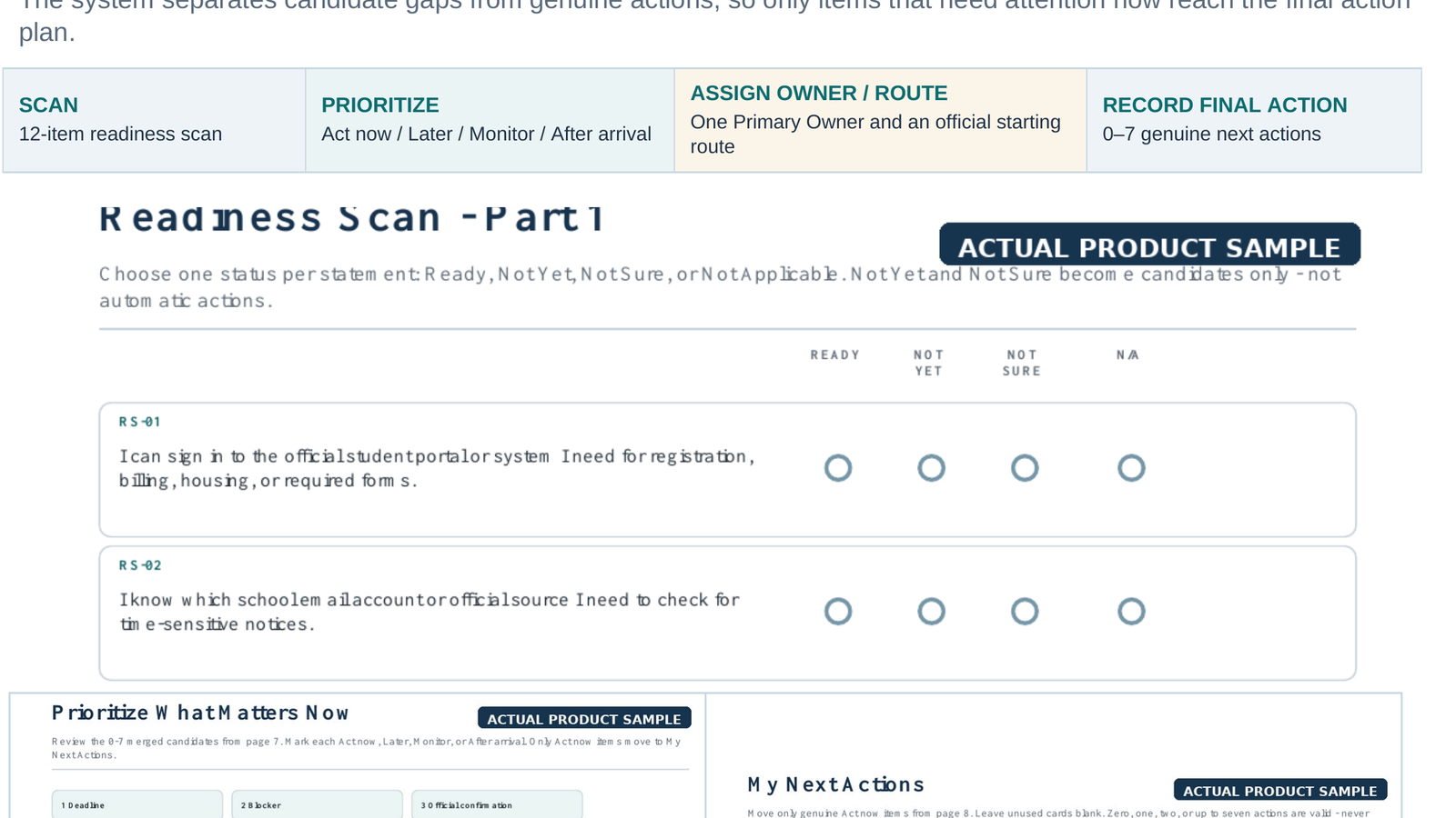 Product A scan-to-action proof: scan, prioritize, assign an owner and official route, then record zero to seven final actions