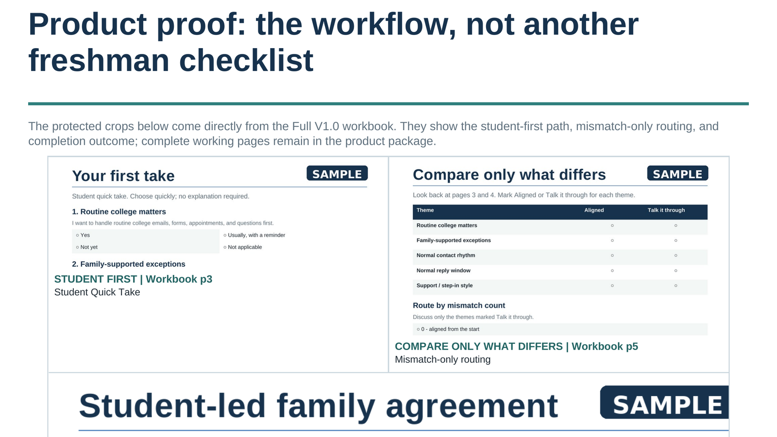 Product B proof showing the student first, compare only what differs, and a student-led family agreement